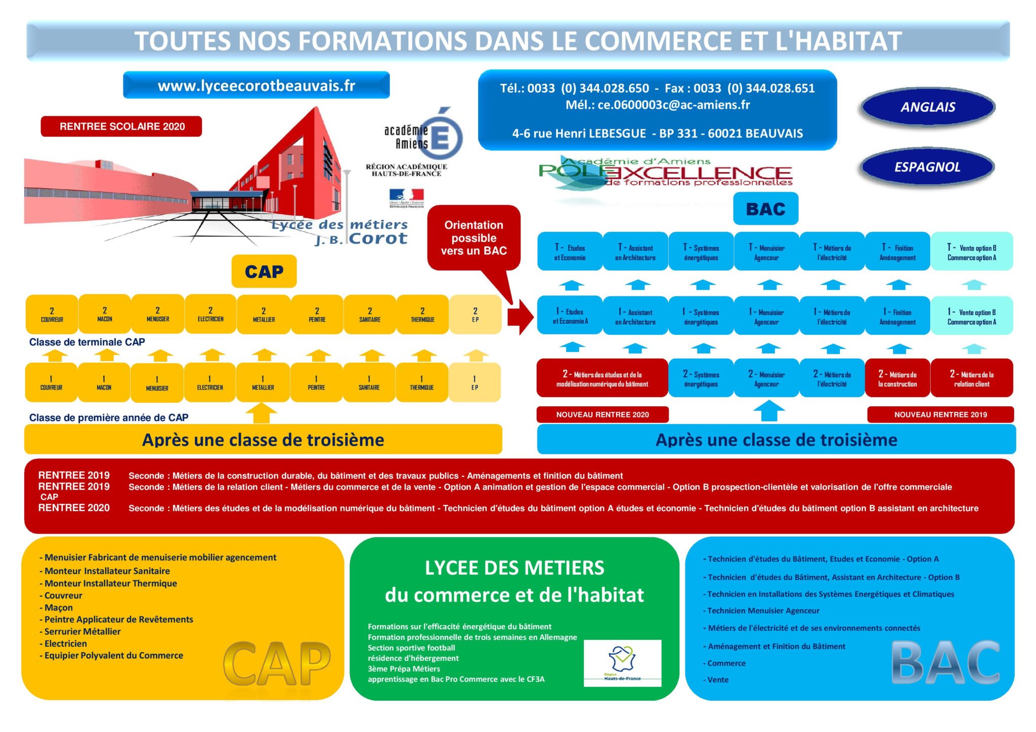 Carte Des Formations - Lycée Des Métiers De L'Habitat Et Du Commerce ...